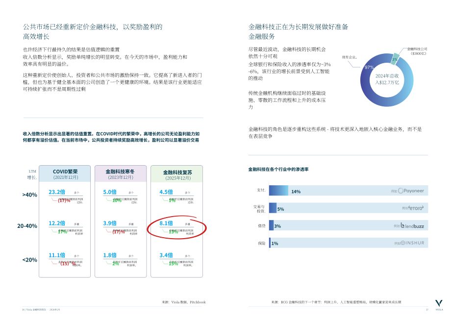 Viola：2026金融科技报告：金融科技新周期：规范、集成平台与规模化（英文版）（27页）.pdf_第9页