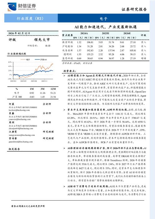 2023-2027年DRAM与NANDFlash产值预估（十亿美元）_第3页