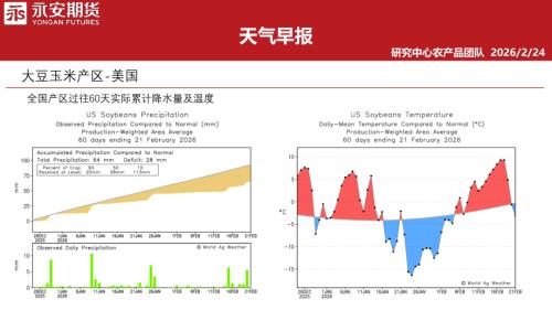 【永安期货】天气早报-260224（32页）.pdf