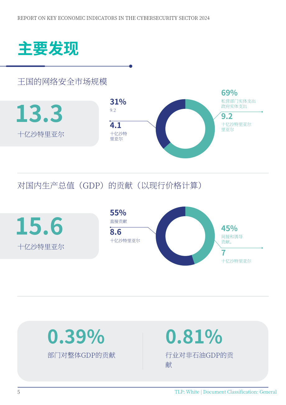 沙特国家网络安全局（NCA）：2024年网络安全领域核心经济指标报告（英文版）（36页）.pdf_第12页