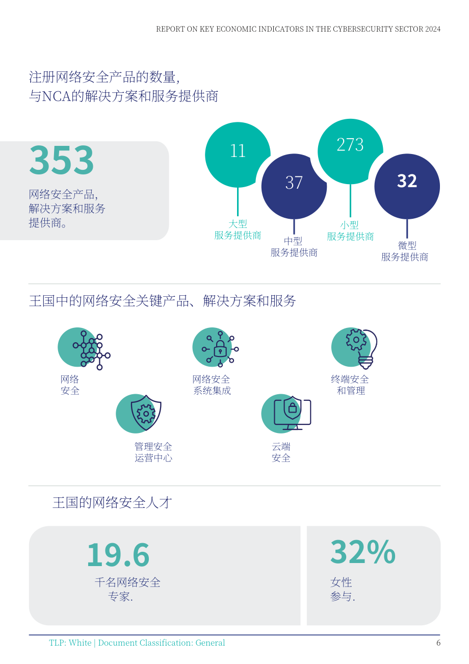 沙特国家网络安全局（NCA）：2024年网络安全领域核心经济指标报告（英文版）（36页）.pdf_第13页