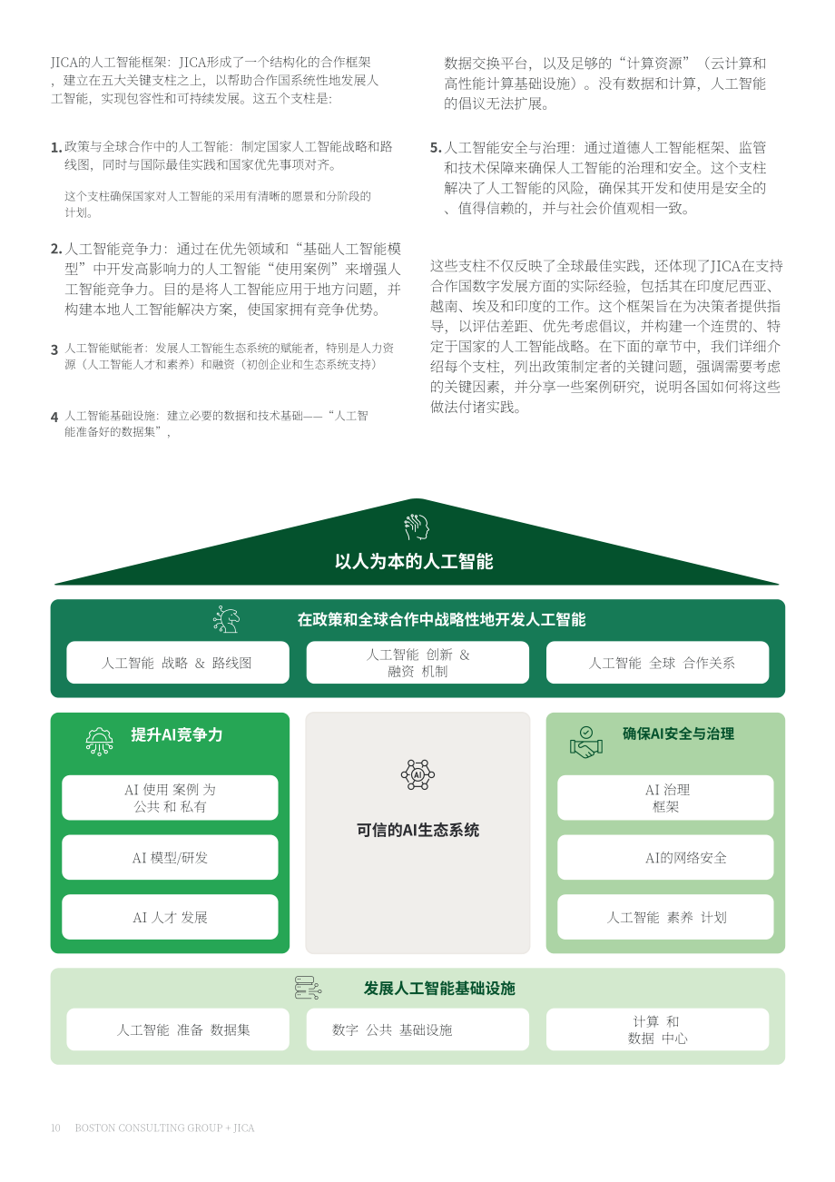 波士顿咨询&JICA：2026国家人工智能战略与实施指南（英文版）（32页）.pdf_第10页
