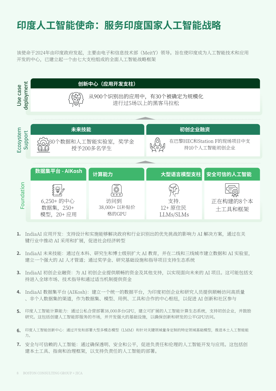 波士顿咨询&JICA：2026国家人工智能战略与实施指南（英文版）（32页）.pdf_第8页