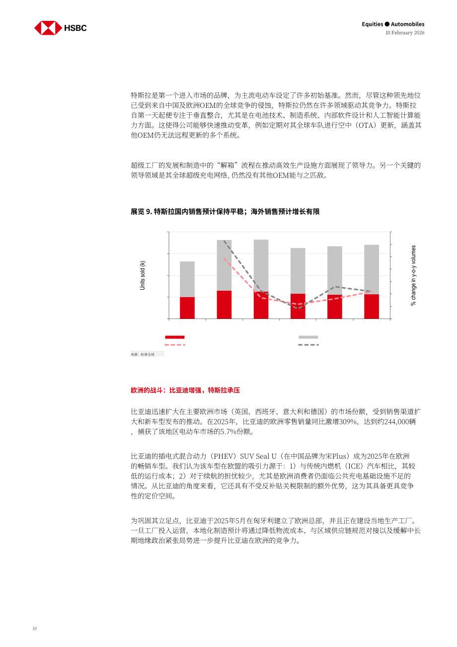 汇丰HSBC：汽车行业研究：比亚迪VS.特斯拉：执行VS.愿景-260210（英文版）（82页）.pdf_第10页