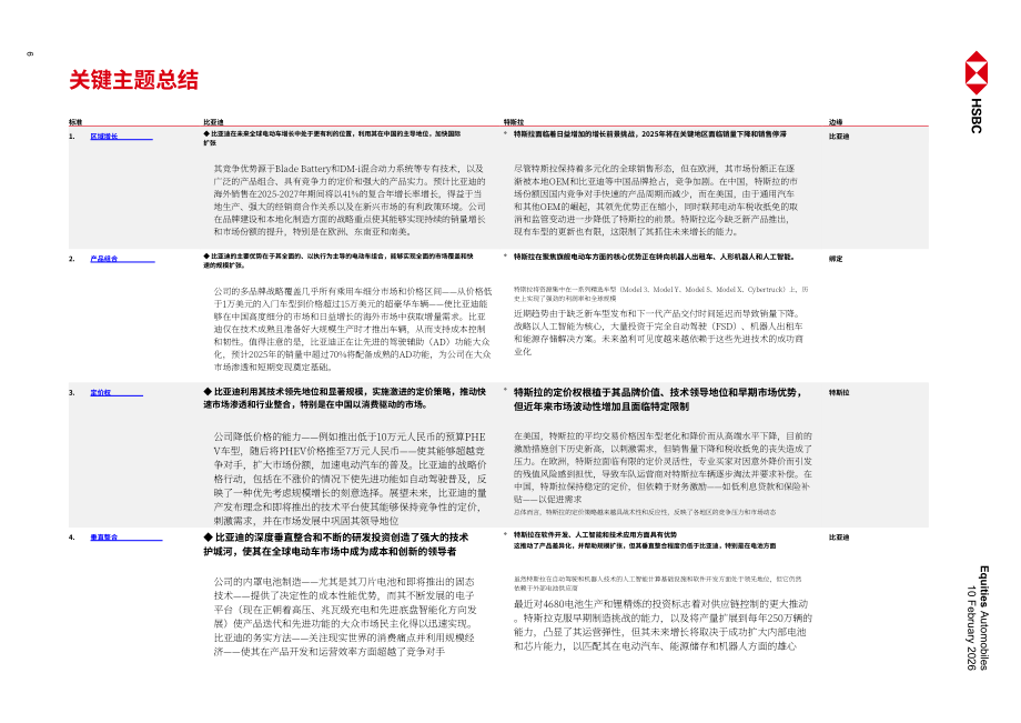 汇丰HSBC：汽车行业研究：比亚迪VS.特斯拉：执行VS.愿景-260210（英文版）（82页）.pdf_第6页