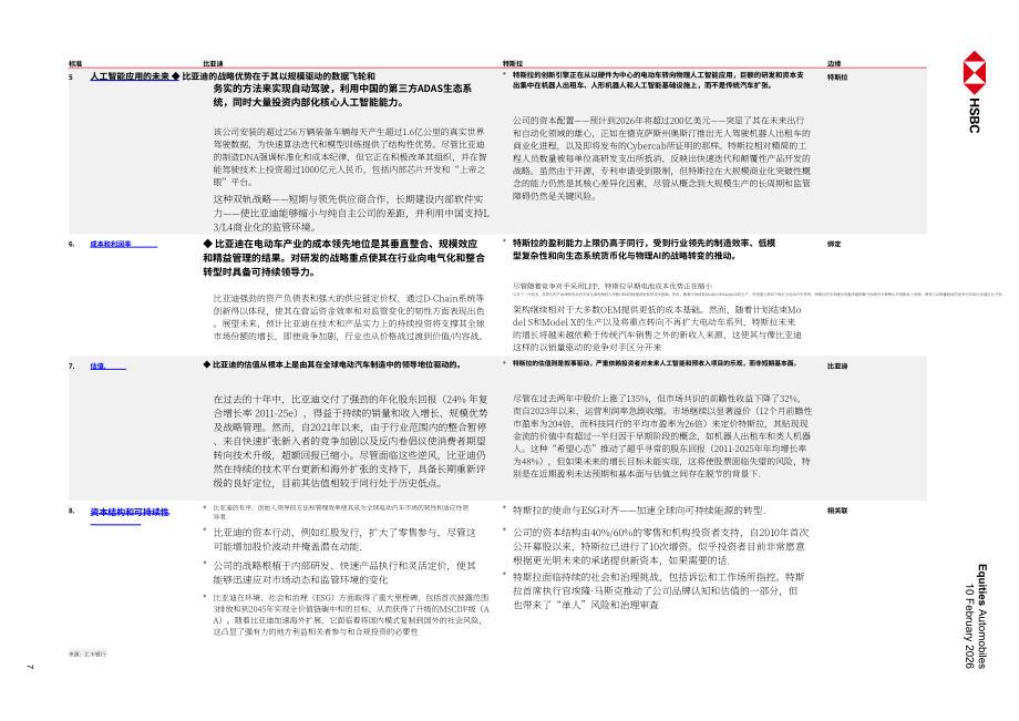 汇丰HSBC：汽车行业研究：比亚迪VS.特斯拉：执行VS.愿景-260210（英文版）（82页）.pdf_第7页