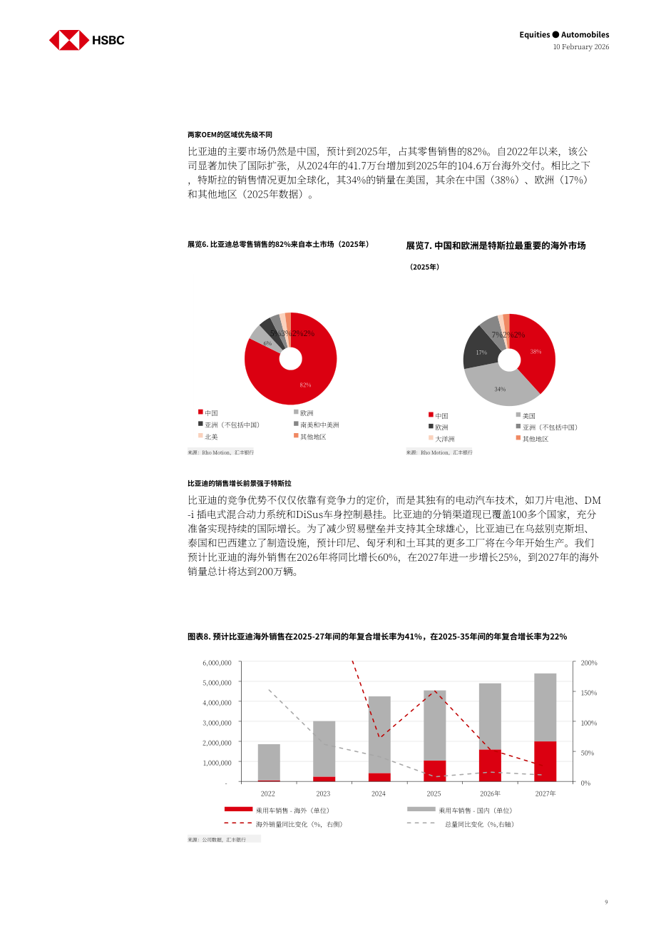 汇丰HSBC：汽车行业研究：比亚迪VS.特斯拉：执行VS.愿景-260210（英文版）（82页）.pdf_第9页