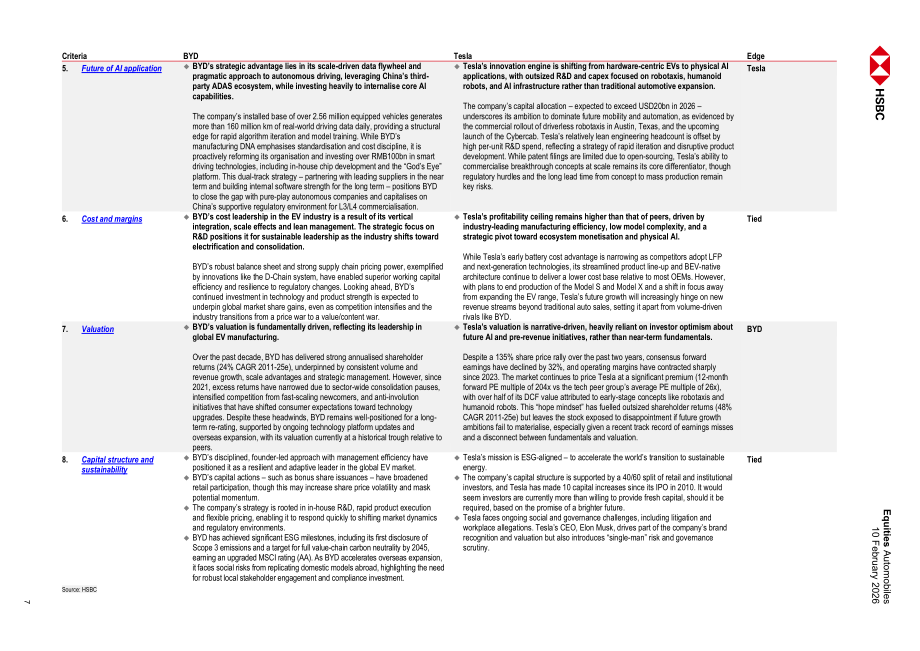 汇丰HSBC：汽车行业研究：比亚迪VS.特斯拉：执行VS.愿景-260210（英文版）（82页）.pdf_第7页