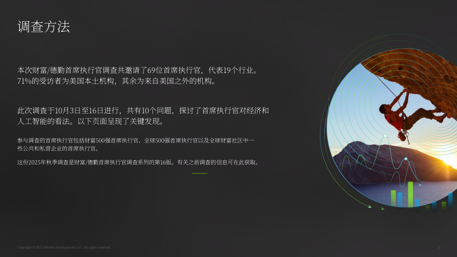 德勤（Deloitte）：2025年秋季首席执行官（CEO）调研报告（英文版）（16页）.pdf_第2页