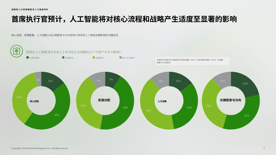 德勤（Deloitte）：2025年秋季首席执行官（CEO）调研报告（英文版）（16页）.pdf_第9页