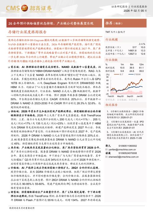 群联电子季度营收及同比情况（亿美元）_第3页