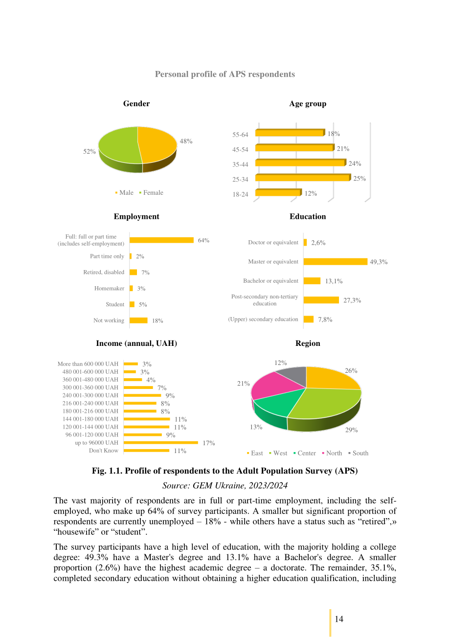 全球创业观察（GEM）：2023-2024年乌克兰创业观察报告（英文版）（53页）.pdf_第15页