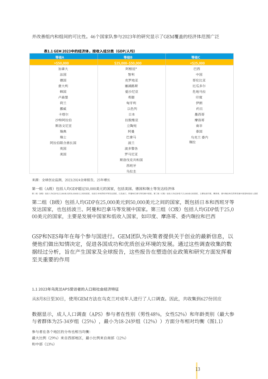 全球创业观察（GEM）：2023-2024年乌克兰创业观察报告（英文版）（53页）.pdf_第14页