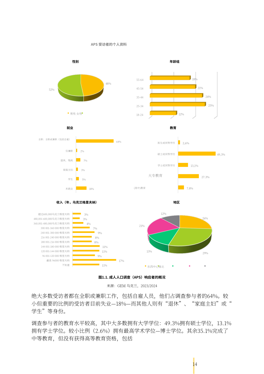 全球创业观察（GEM）：2023-2024年乌克兰创业观察报告（英文版）（53页）.pdf_第15页