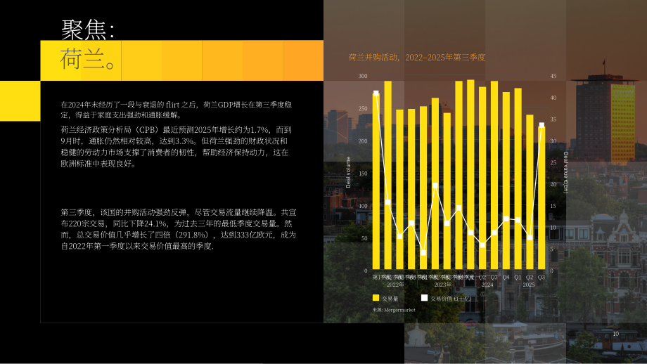 Datasite&Mergermarket：交易驱动力：2025年第三季度欧洲、中东和非洲地区并购趋势报告（英文版）（52页）.pdf_第10页