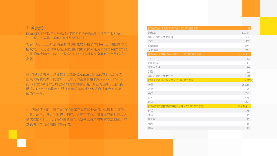 Datasite&Mergermarket：交易驱动力：2025年第三季度欧洲、中东和非洲地区并购趋势报告（英文版）（52页）.pdf_第11页