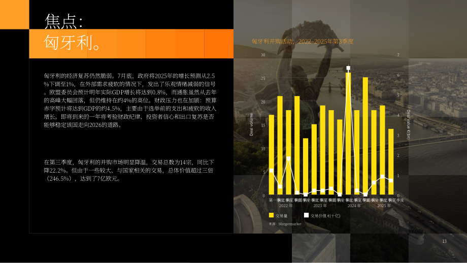 Datasite&Mergermarket：交易驱动力：2025年第三季度欧洲、中东和非洲地区并购趋势报告（英文版）（52页）.pdf_第13页