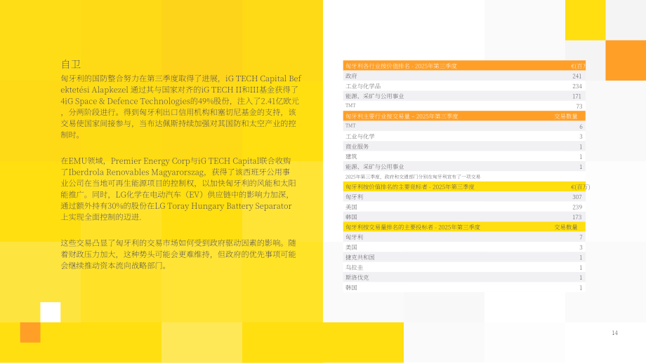 Datasite&Mergermarket：交易驱动力：2025年第三季度欧洲、中东和非洲地区并购趋势报告（英文版）（52页）.pdf_第14页