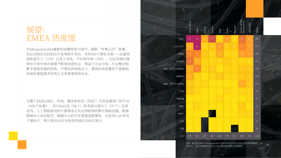Datasite&Mergermarket：交易驱动力：2025年第三季度欧洲、中东和非洲地区并购趋势报告（英文版）（52页）.pdf_第4页