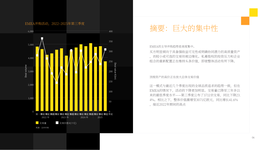 Datasite&Mergermarket：交易驱动力：2025年第三季度欧洲、中东和非洲地区并购趋势报告（英文版）（52页）.pdf_第6页