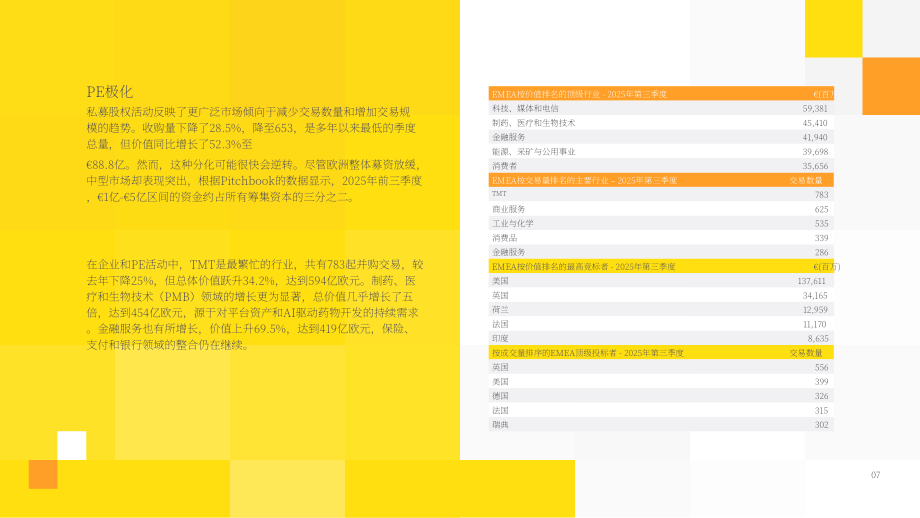 Datasite&Mergermarket：交易驱动力：2025年第三季度欧洲、中东和非洲地区并购趋势报告（英文版）（52页）.pdf_第7页