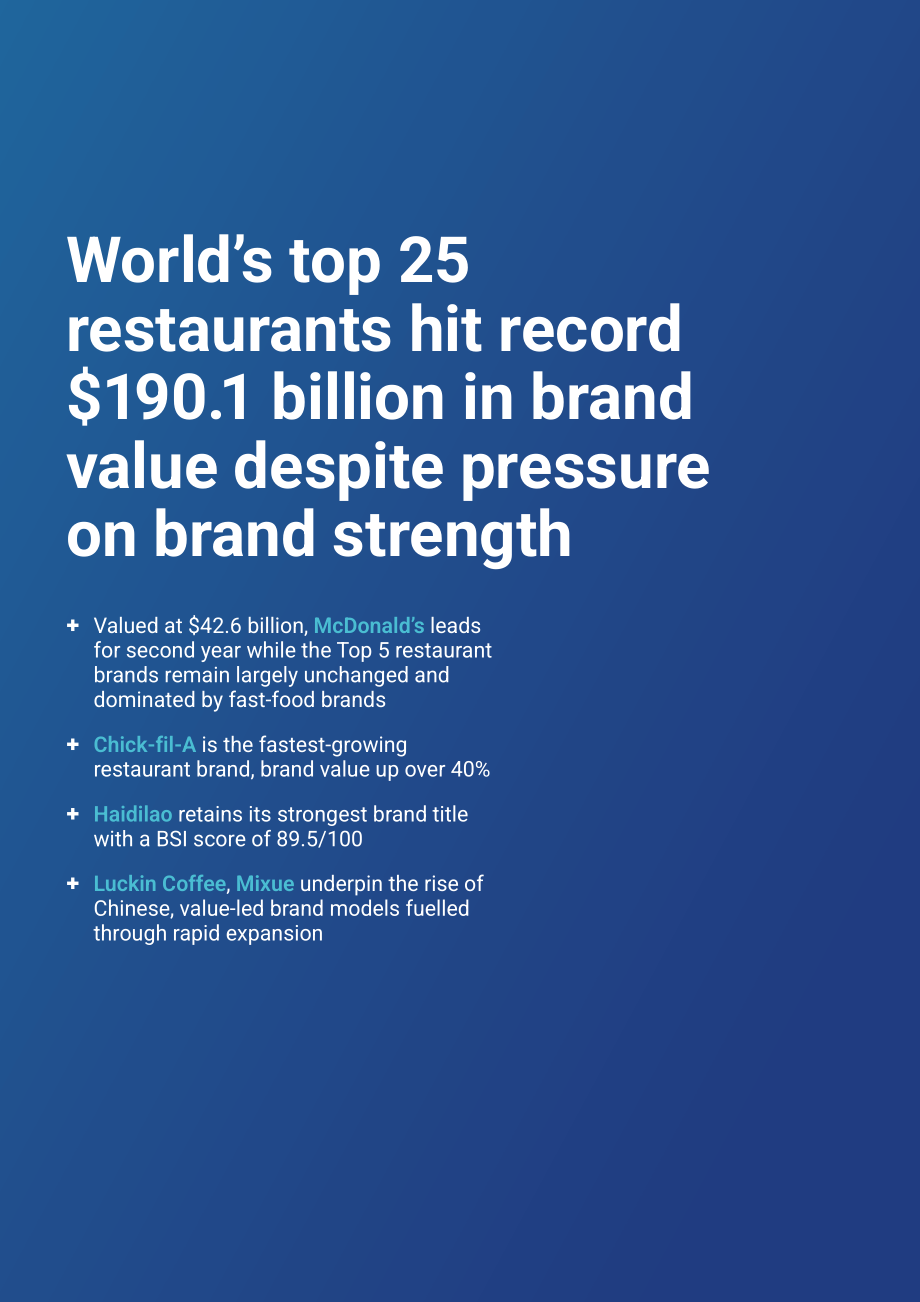 品牌金融（Brand Finance）：2026年全球餐饮品牌价值25强报告（英文版）（29页）.pdf_第4页