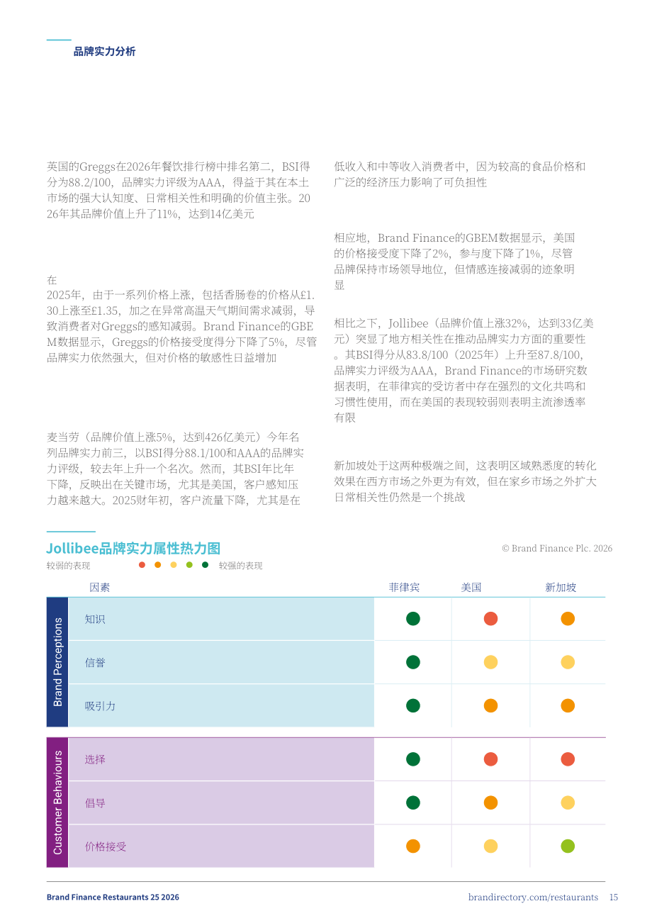 品牌金融（Brand Finance）：2026年全球餐饮品牌价值25强报告（英文版）（29页）.pdf_第15页