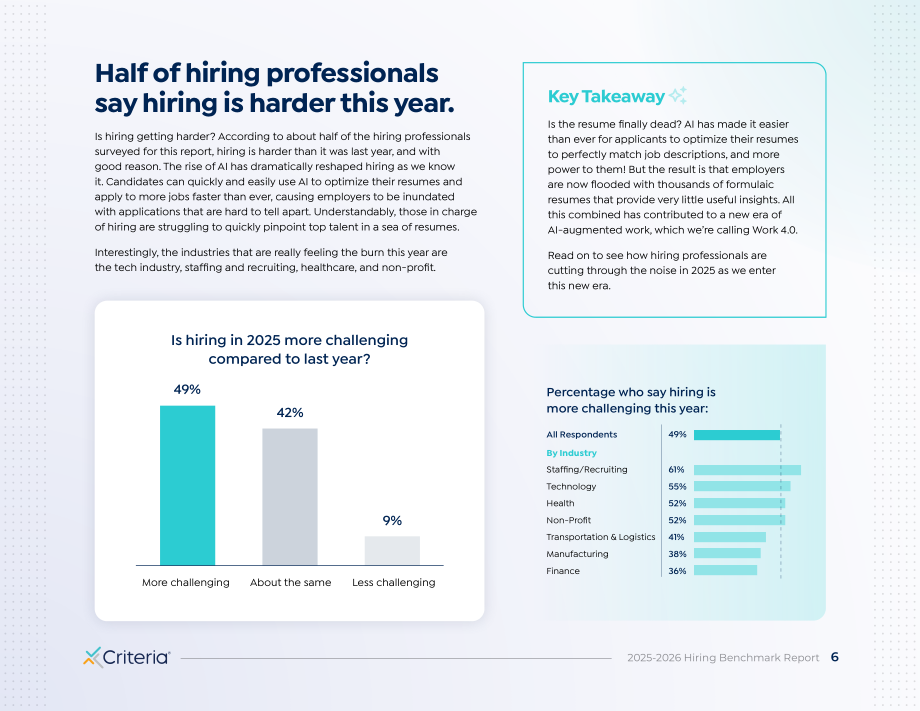 Criteria Corp：2025-2026招聘基准报告：企业人才吸引、聘用与留任核心洞见（英文版）（37页）.pdf_第6页