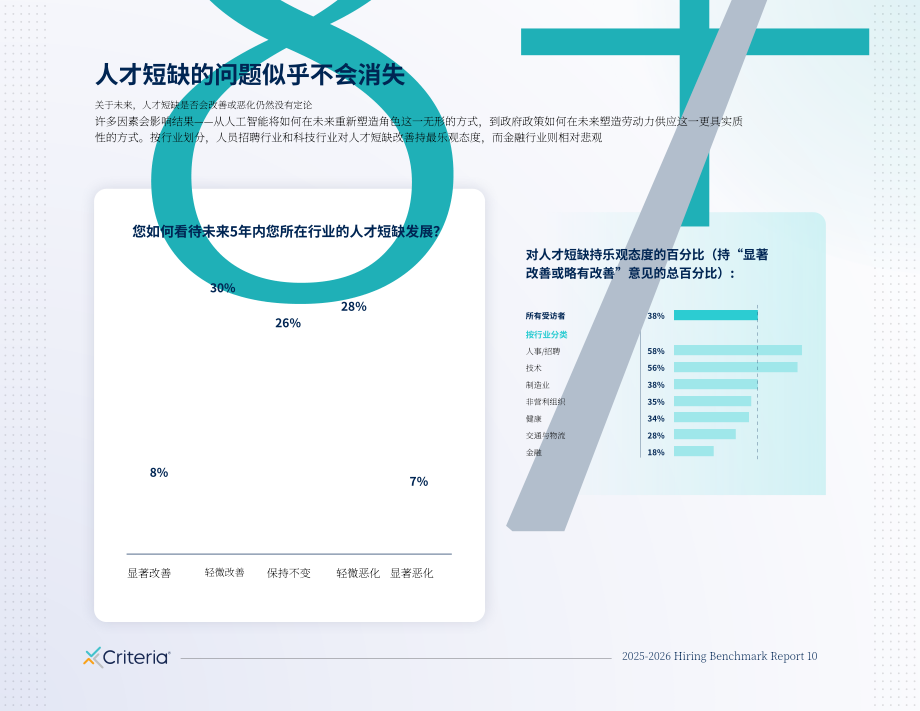 Criteria Corp：2025-2026招聘基准报告：企业人才吸引、聘用与留任核心洞见（英文版）（37页）.pdf_第10页