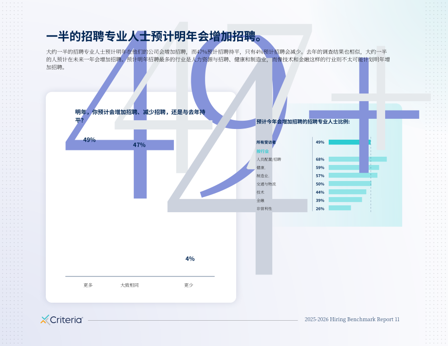 Criteria Corp：2025-2026招聘基准报告：企业人才吸引、聘用与留任核心洞见（英文版）（37页）.pdf_第11页