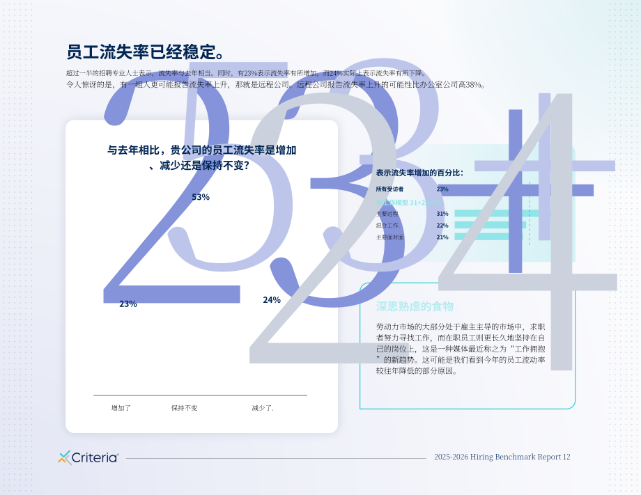 Criteria Corp：2025-2026招聘基准报告：企业人才吸引、聘用与留任核心洞见（英文版）（37页）.pdf_第12页