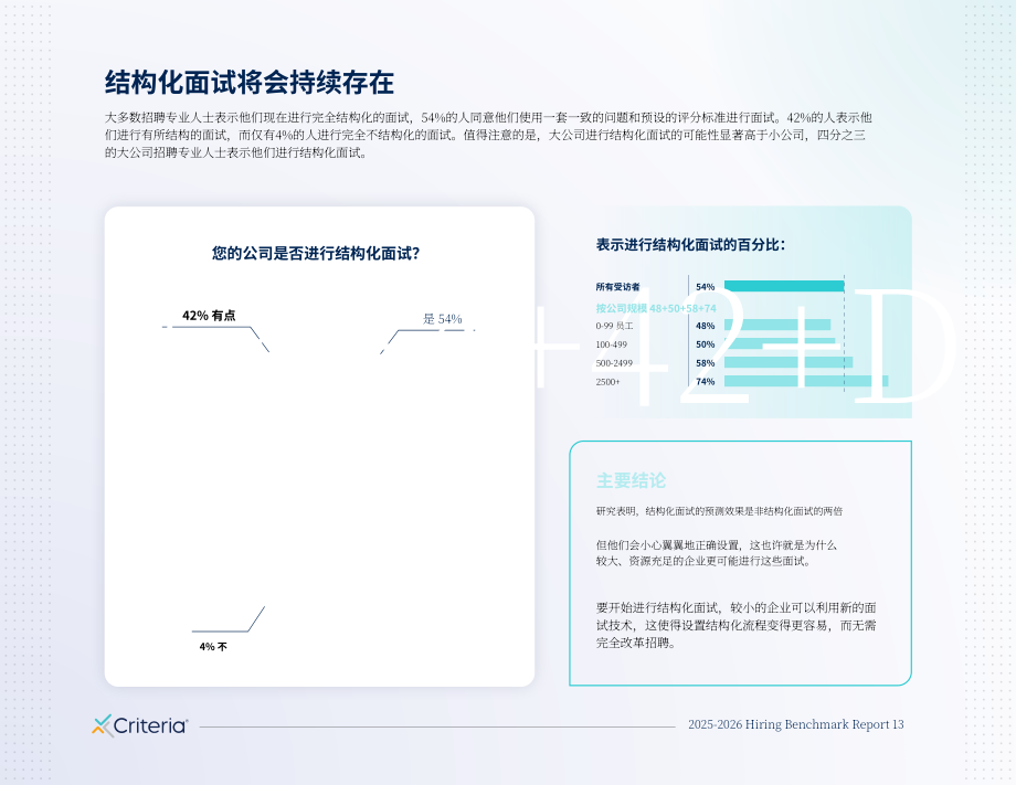 Criteria Corp：2025-2026招聘基准报告：企业人才吸引、聘用与留任核心洞见（英文版）（37页）.pdf_第13页