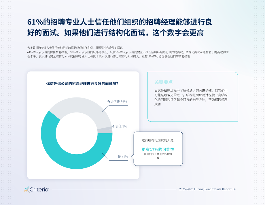Criteria Corp：2025-2026招聘基准报告：企业人才吸引、聘用与留任核心洞见（英文版）（37页）.pdf_第14页