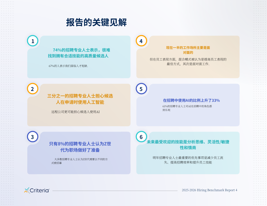 Criteria Corp：2025-2026招聘基准报告：企业人才吸引、聘用与留任核心洞见（英文版）（37页）.pdf_第4页