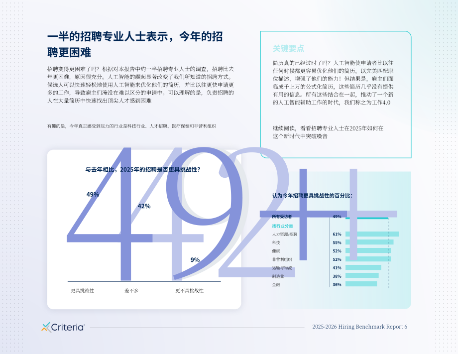 Criteria Corp：2025-2026招聘基准报告：企业人才吸引、聘用与留任核心洞见（英文版）（37页）.pdf_第6页
