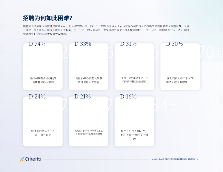 Criteria Corp：2025-2026招聘基准报告：企业人才吸引、聘用与留任核心洞见（英文版）（37页）.pdf_第7页