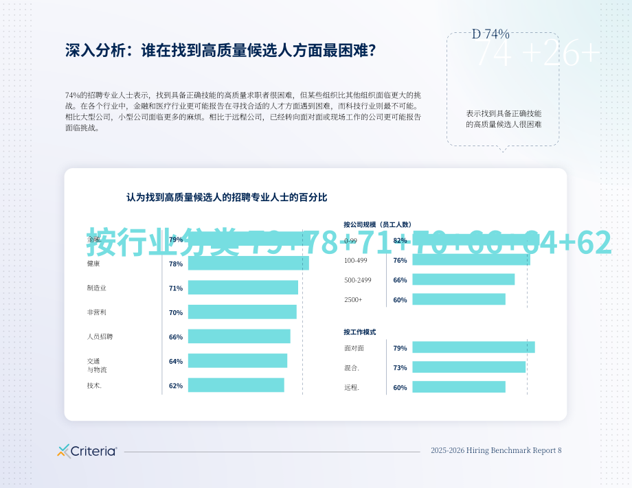 Criteria Corp：2025-2026招聘基准报告：企业人才吸引、聘用与留任核心洞见（英文版）（37页）.pdf_第8页