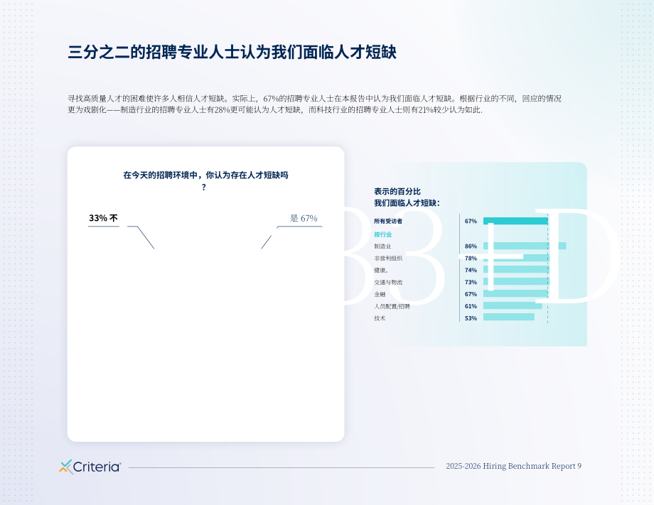 Criteria Corp：2025-2026招聘基准报告：企业人才吸引、聘用与留任核心洞见（英文版）（37页）.pdf_第9页