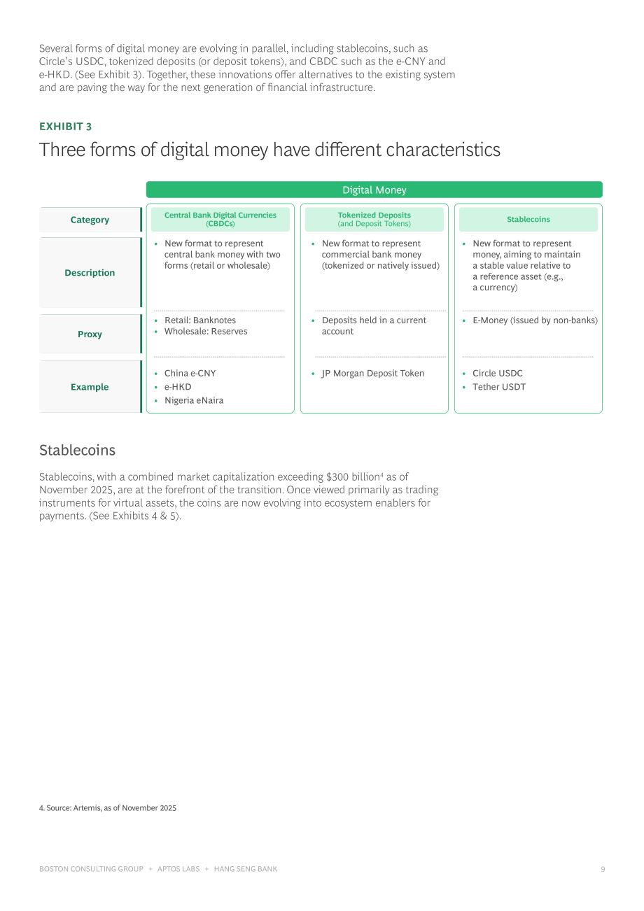 波士顿咨询&Aptos：2026数字货币：香港基金行业倍增式发展机遇研究报告（英文版）（32页）.pdf_第9页