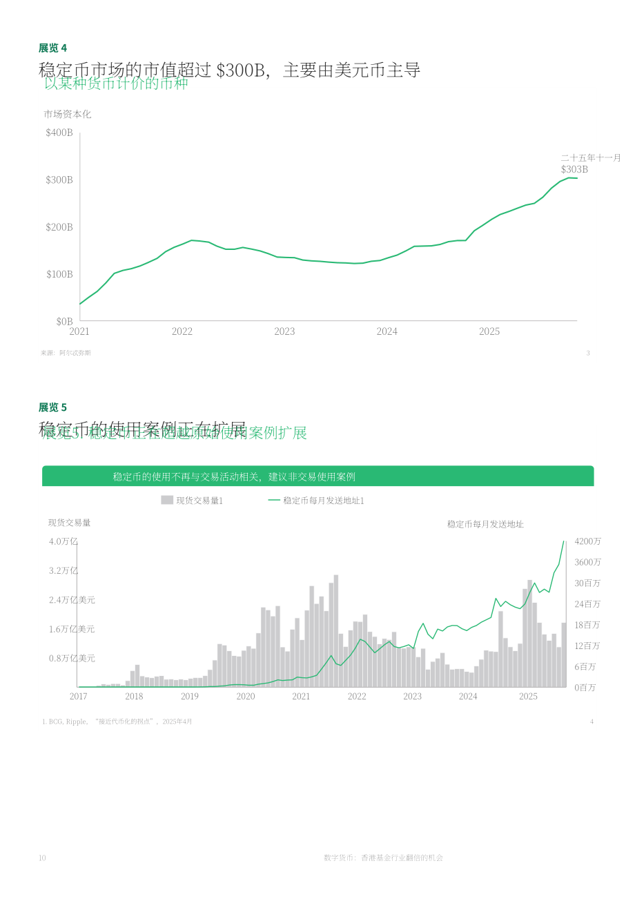 波士顿咨询&Aptos：2026数字货币：香港基金行业倍增式发展机遇研究报告（英文版）（32页）.pdf_第10页