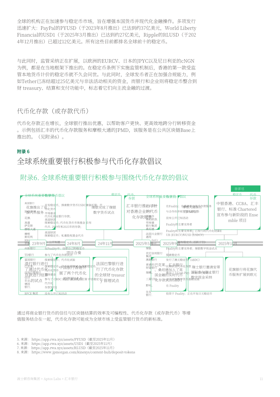 波士顿咨询&Aptos：2026数字货币：香港基金行业倍增式发展机遇研究报告（英文版）（32页）.pdf_第11页