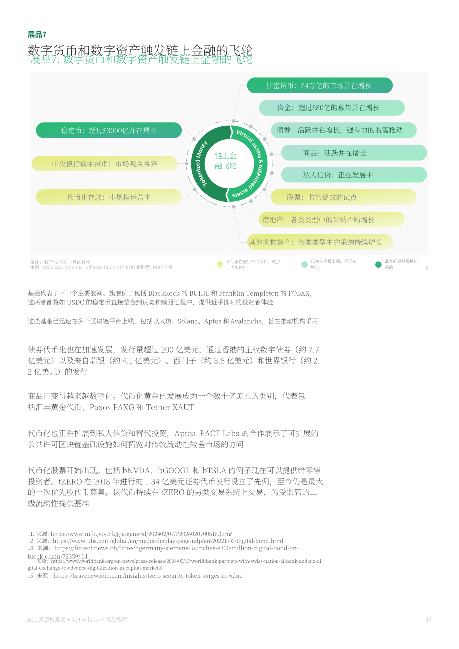 波士顿咨询&Aptos：2026数字货币：香港基金行业倍增式发展机遇研究报告（英文版）（32页）.pdf_第13页