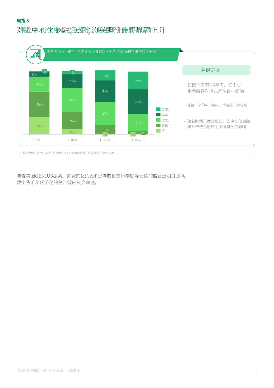 波士顿咨询&Aptos：2026数字货币：香港基金行业倍增式发展机遇研究报告（英文版）（32页）.pdf_第15页