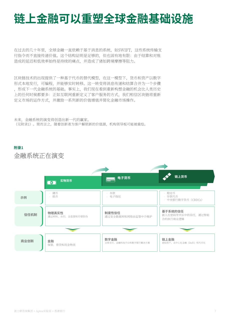 波士顿咨询&Aptos：2026数字货币：香港基金行业倍增式发展机遇研究报告（英文版）（32页）.pdf_第7页