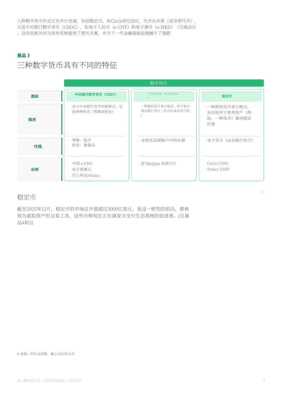 波士顿咨询&Aptos：2026数字货币：香港基金行业倍增式发展机遇研究报告（英文版）（32页）.pdf_第9页