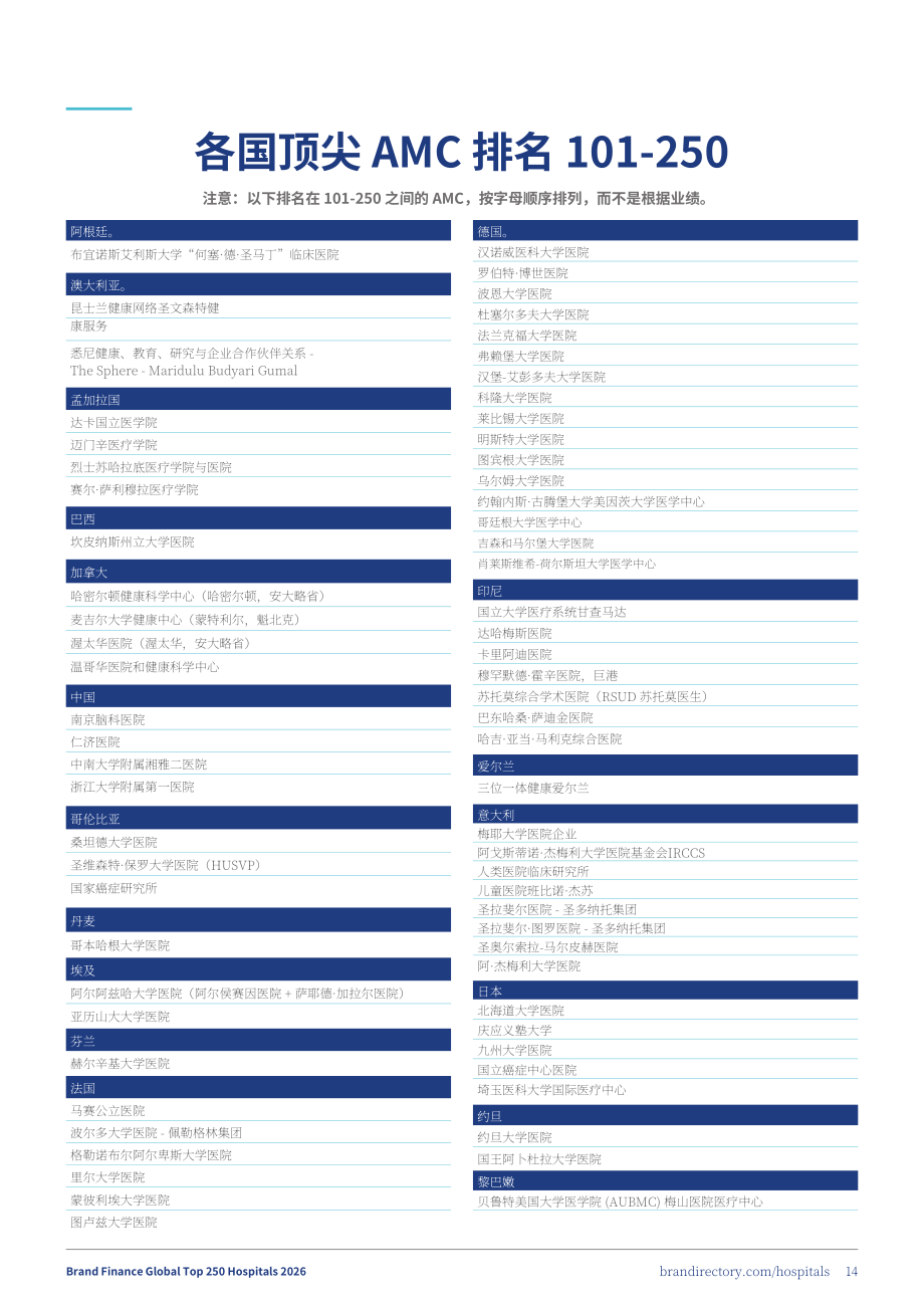品牌金融（Brand Finance）：2026年全球医院品牌250强报告（英文版)（45页）.pdf_第14页