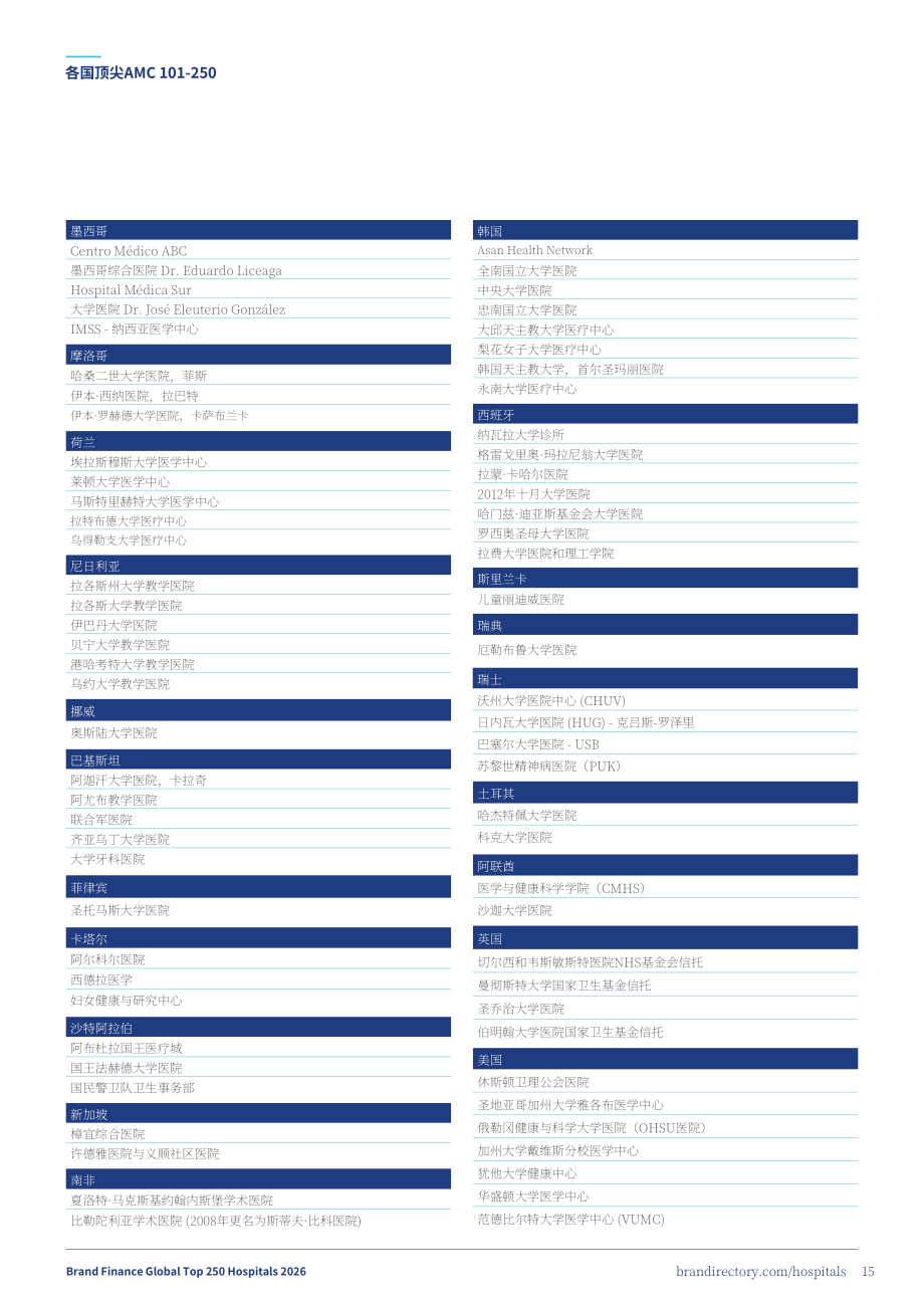品牌金融（Brand Finance）：2026年全球医院品牌250强报告（英文版)（45页）.pdf_第15页