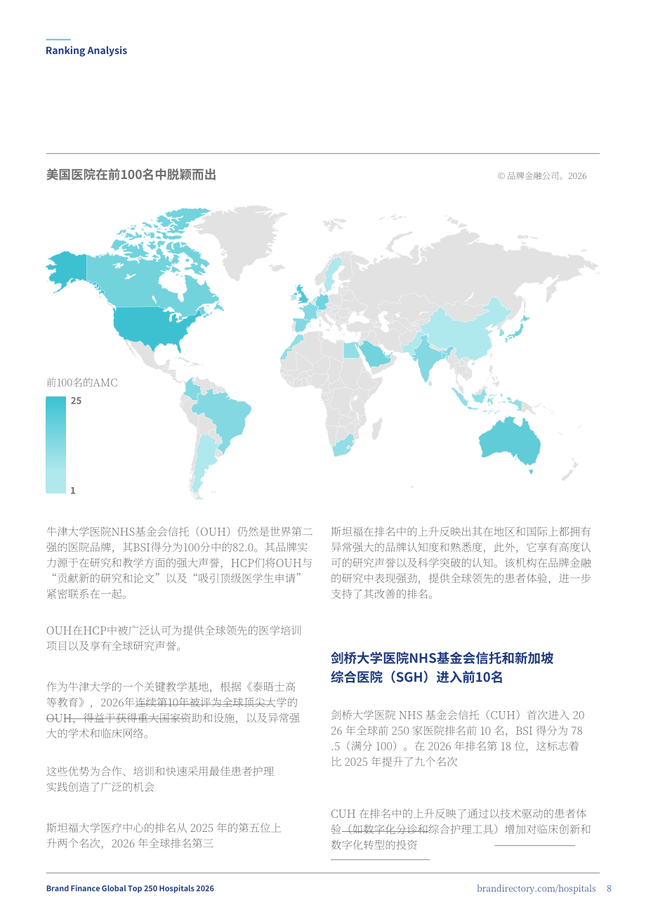 品牌金融（Brand Finance）：2026年全球医院品牌250强报告（英文版)（45页）.pdf_第8页