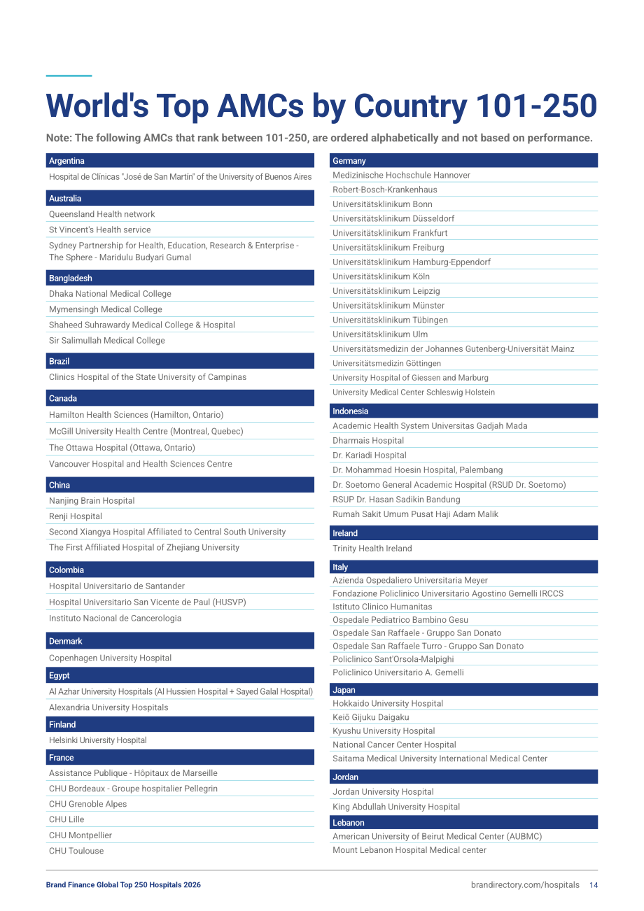 品牌金融（Brand Finance）：2026年全球医院品牌250强报告（英文版)（45页）.pdf_第14页