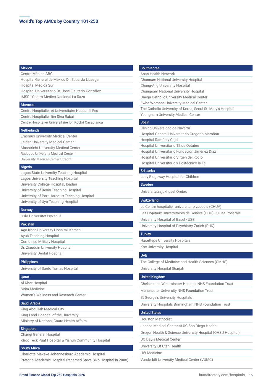 品牌金融（Brand Finance）：2026年全球医院品牌250强报告（英文版)（45页）.pdf_第15页